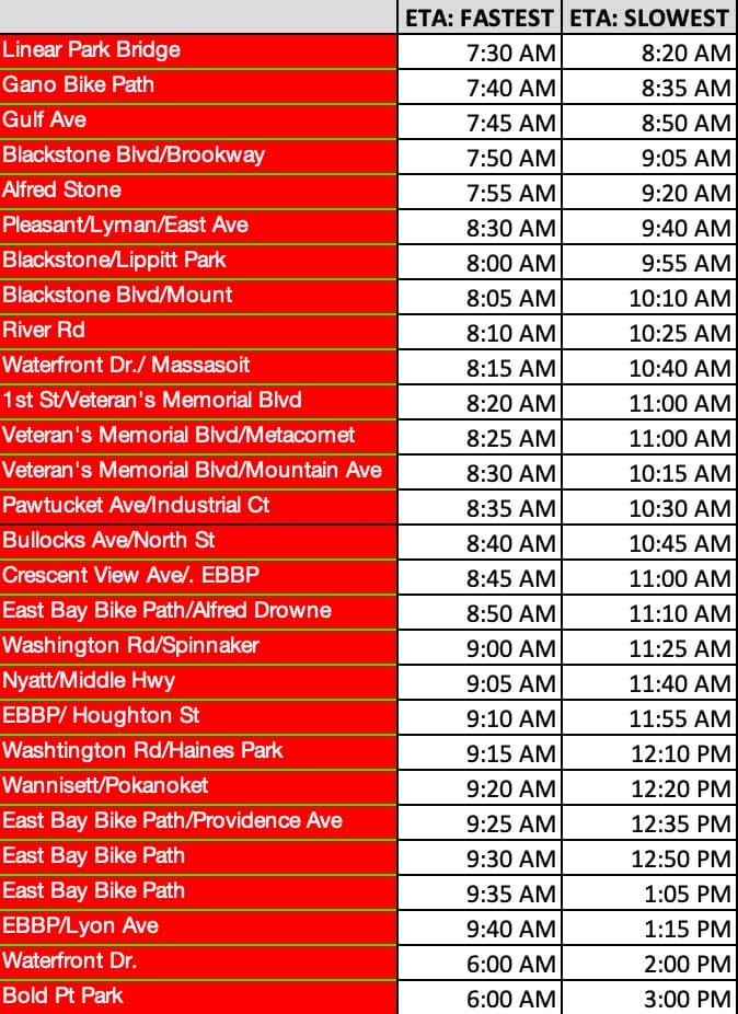 roads closings